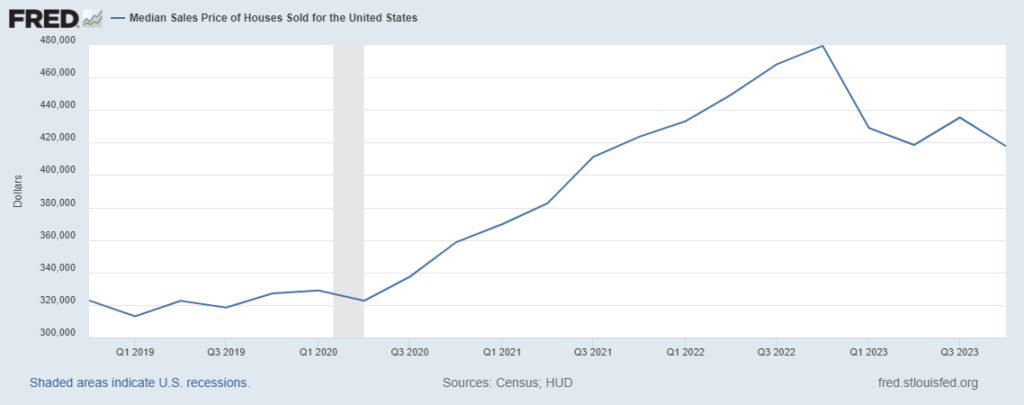 Fintechzoom How Much House Can I Afford - An Estimate Of The Price Range For Homes!