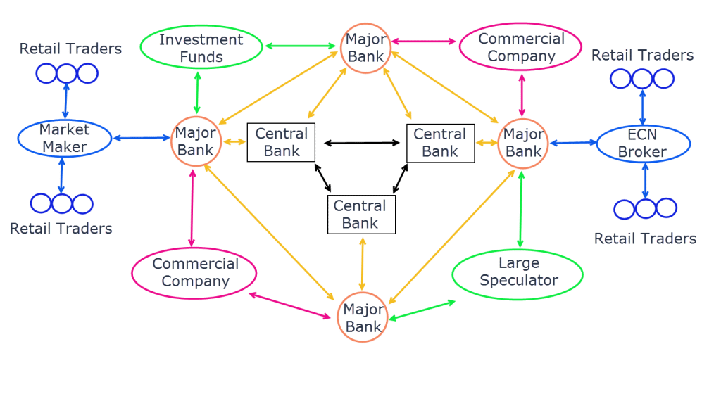 How Does Forex God Work? - Connect With Other Traders!